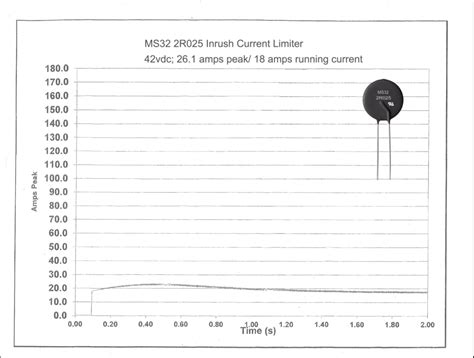 Inrush Current Limiter 的图像结果