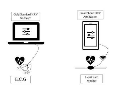 Image result for Criterion Validity Example