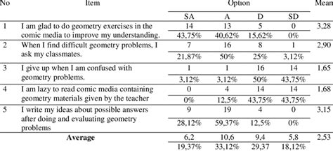 Image result for Tenacity Problems