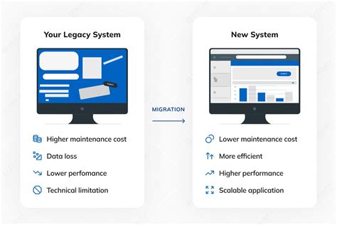 Image result for Informatica Migration Approach