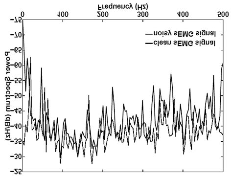 Feature Extraction Using Wavelet Transform 的图像结果