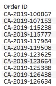 Image result for Tableau How to Create Multiple Columns
