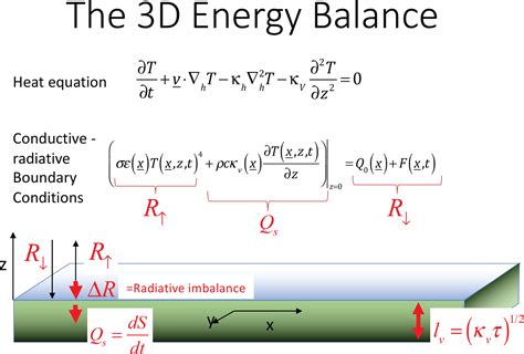ESD - The half-order energy balance equation – Part 1: The homogeneous HEBE and long memories