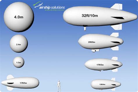 Image result for How Do Blimps Work