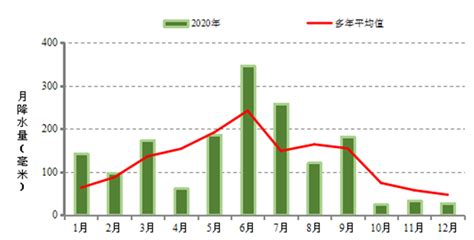 利率下降，房贷月供少还多少钱 - 知乎