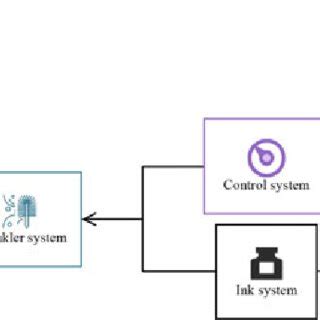 Image result for Printer Connection Flow Chart