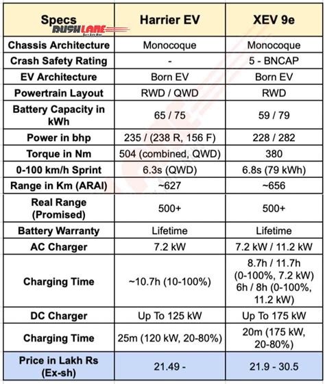 Width Of Xev 9E
