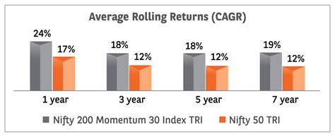 Baroda BNP Paribas - Nifty 200 Momentum NFO |Baroda BNP | MF India