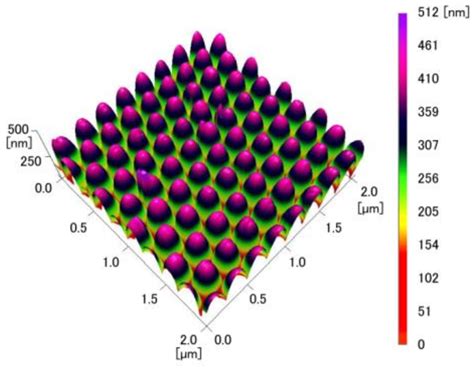Fabrication of an Anti-Reflective and Super-Hydrophobic Structure by ...