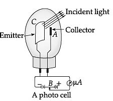 Case Based Questions Test: Dual Nature of Radiation and Matter Free MCQ ...