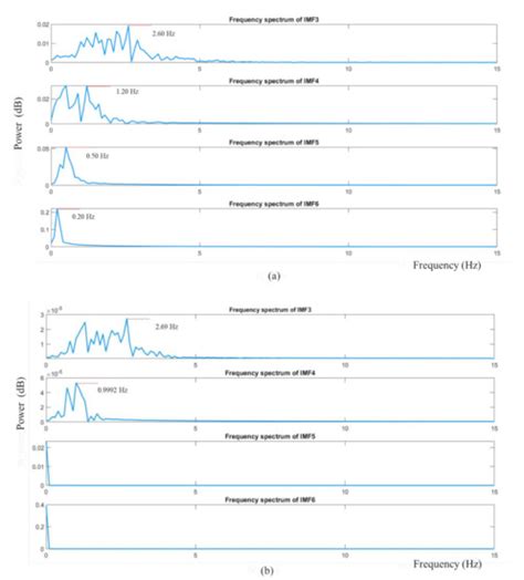 Non-Contact Automatic Vital Signs Monitoring of Infants in a Neonatal ...