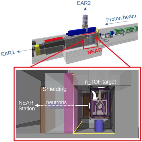 NEAR: A New Station to Study Neutron-Induced Reactions of Astrophysical ...