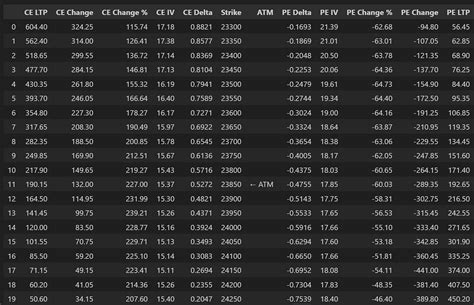How to Build an Option Chain from Scratch using OpenAlgo in Pandas ...
