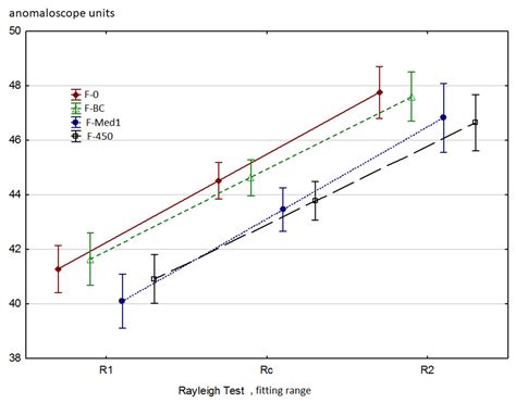 Application of Blue Filters Increases the Usefulness of Moreland Test ...