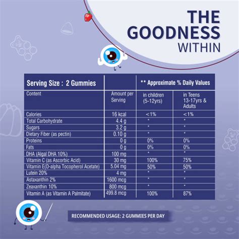 Zenith Nutrition Sharp Eye Vision Gummies - 45 counts | Chewable ...