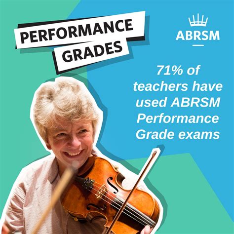 Image result for ABRSM Performance Exam Example