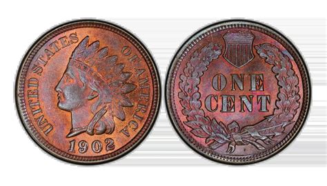 Indian Head Pennies Value – Worth, Key Dates & Rare Coins Guide