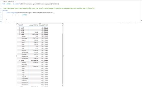 Life to Date Calculation and Monthly calculation - Microsoft Fabric ...