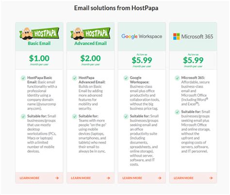HostPapa Review 2022 with All Pros & Cons for Your Web Projects ...
