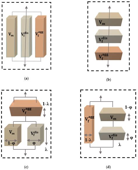 Influence of Graphene Platelet Aspect Ratio on the Mechanical ...