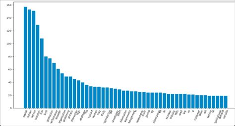 Image result for Analyse Textuelle Application Python