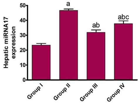 Hepatoprotective Role of Carvedilol against Ischemic Hepatitis ...