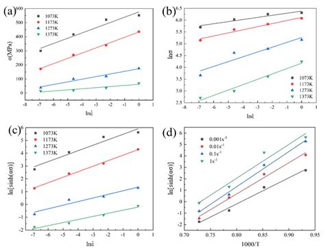 High-Temperature Deformation Behavior of Powder Metallurgy Ti-4Zr-6Al-0 ...