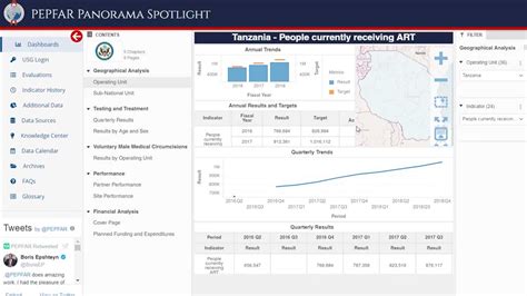 Image result for MicroStrategy Business Intelligence