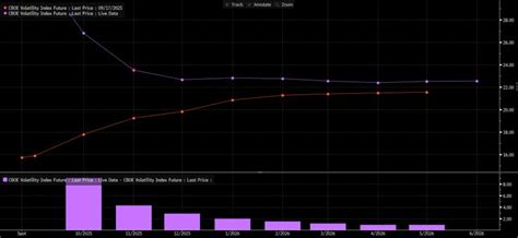 VIX Surges as Hedge Fund Unwinds and Bank Losses Rattle US Markets ...