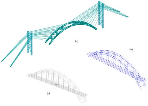 Research on the Mechanical Performance of a Mountainous Long-Span Steel ...