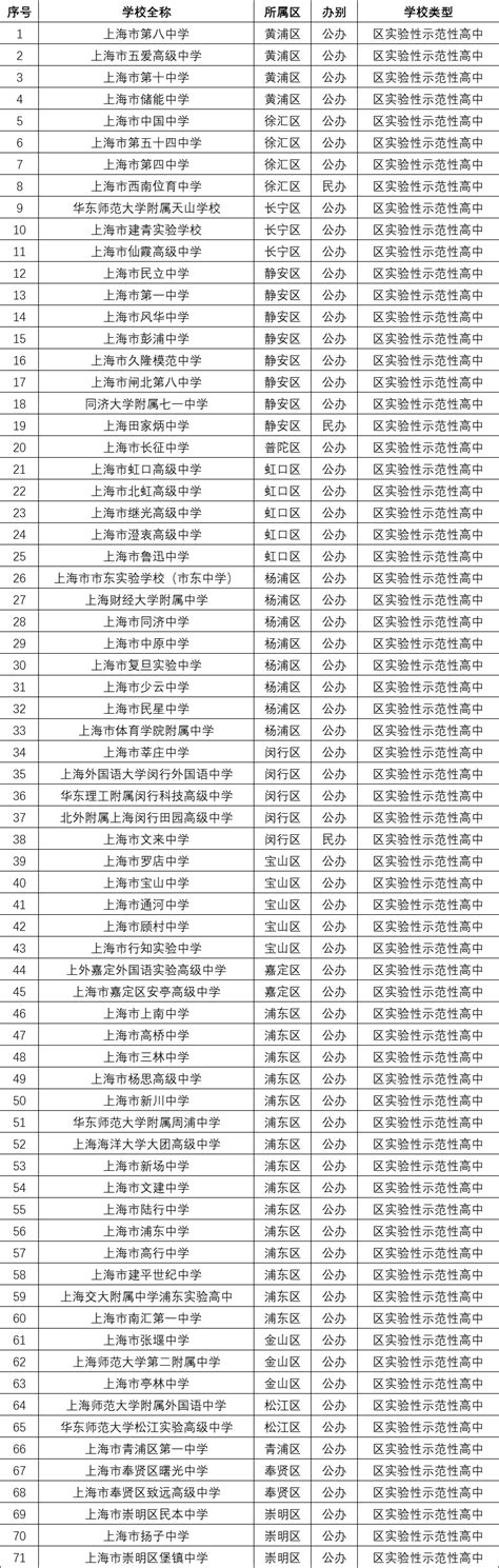 全国重点高中排名2019 中国百强中学有哪些_有途教育