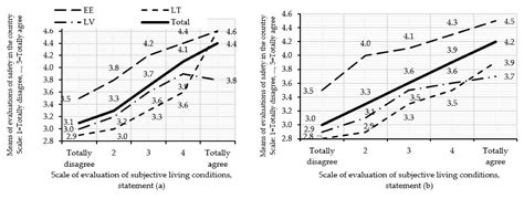 Association between Perceptions of Personal Income and National ...
