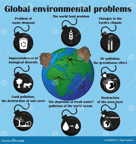 What Is A Problem Environmental at Hunter Lilley blog