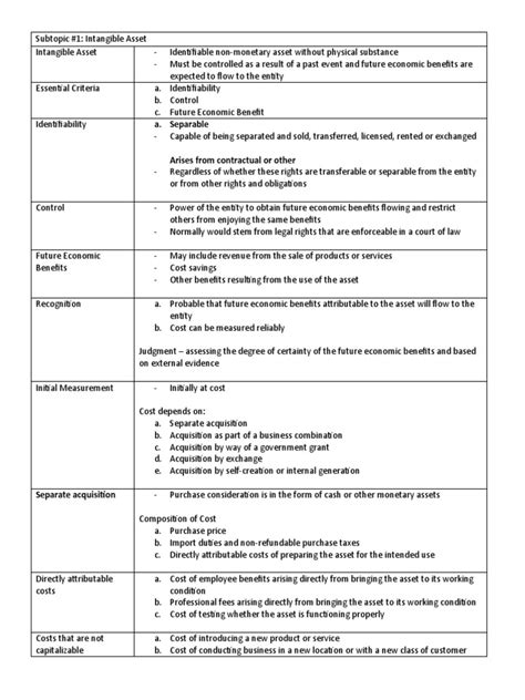 Image result for Recognition of Intangible Assets