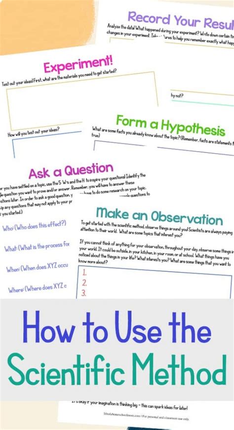 Image result for Scientific Method Study.com