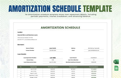 Image result for Amortization Table Example
