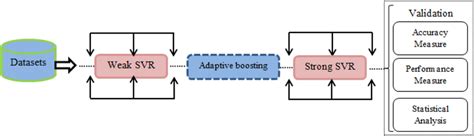 Image result for AdaBoost Model Logo