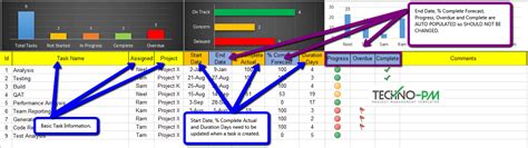 Excel Task Tracker Dashboard Template - Free Project Management Templates