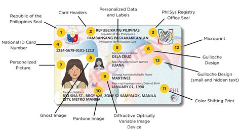 The NATIONAL ID – Philippine Identification System