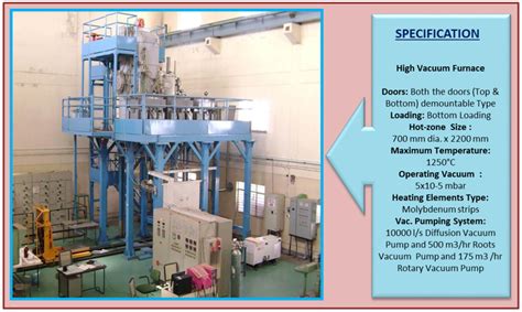 RRCAT- Raja Ramanna Centre for Advanced Technology, Indore