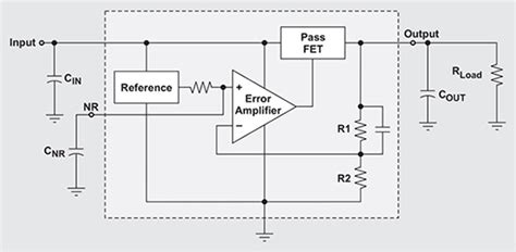 Advanced LDOs Meet IoT Power Design Criteria | DigiKey