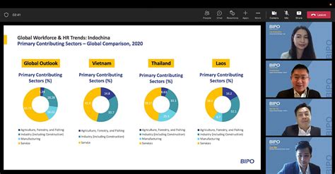 Image result for Bipo Payroll Module