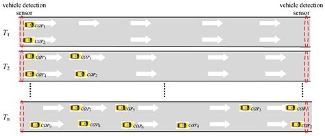 A Hybrid Framework Model Based on Wavelet Neural Network with Improved ...