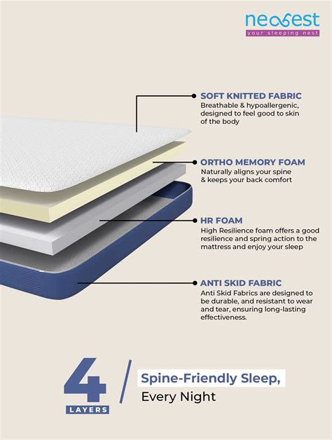 Orthopedic Memory Foam Mattress – Bangalore, Chennai, Hyderabad