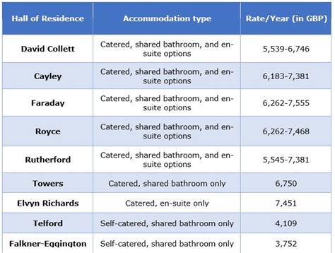 Loughborough University Admission 2024: Application Fees, Deadlines ...