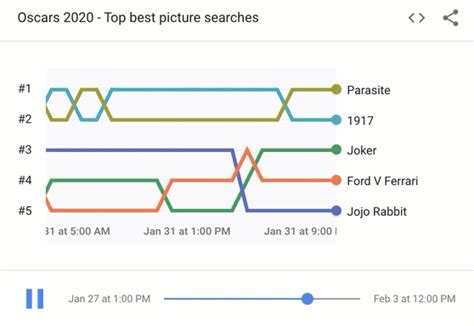 Google Assistant sarà il vostro assistente personale nella notte degli ...