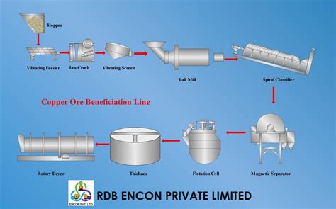 RDB Encon Private Limited