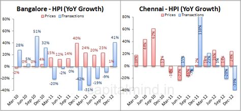 Housing Prices Do Show Signs of a Bubble » Capitalmind - Better Investing