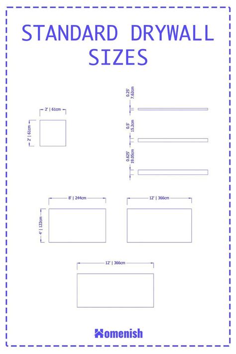 Standard Drywall Sizes - Your Complete Guide