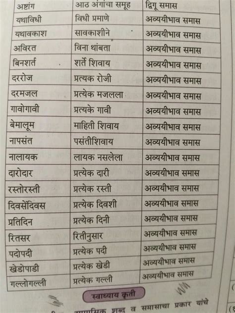 plz.. give me 50 examples of avyayibhav samas - Brainly.in